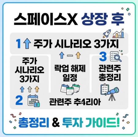 스페이스x 상장 후 주가 시나리오 3가지 | 락업 해제 일정 | 관련주 총정리