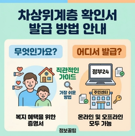 차상위계층 확인서 증명서 발급 방법 안내