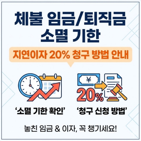 체불 임금/퇴직금 소멸 기한 ・ 지연이자 20% 청구 신청 방법 안내